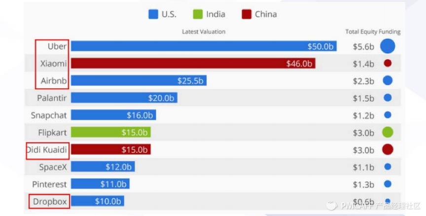 如何从0到1搭建销售团队,如何从0到1的设计业务架构