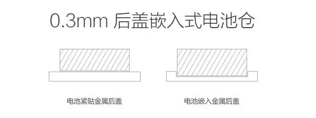 红米3全网通二手,红米3高配版真机图赏
