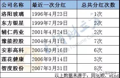 市场对辅仁药业分红的反应,铁公鸡药业分红