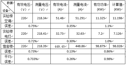 基于计量芯片的电能检测系统设计