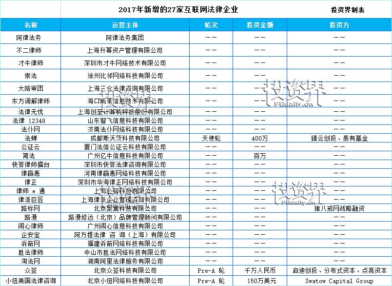 241家公司1/4获得融资，年均增长缓慢，但“国家队”、资本却对这个行业情有独钟