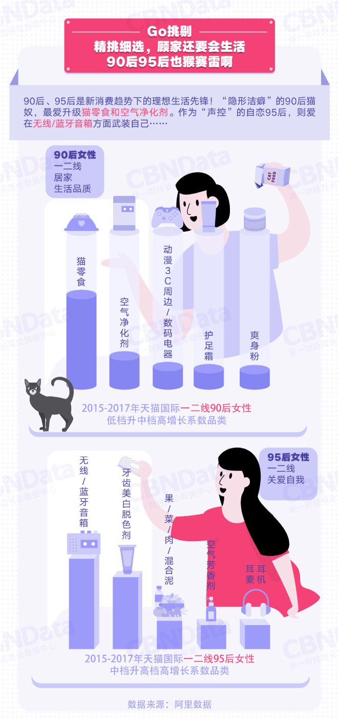 猫奴、声控、隐形洁癖……95后的标签终于有了“国际版”实锤！｜CBNData报告