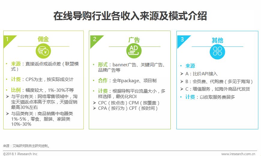中国在线导购行业研究报告