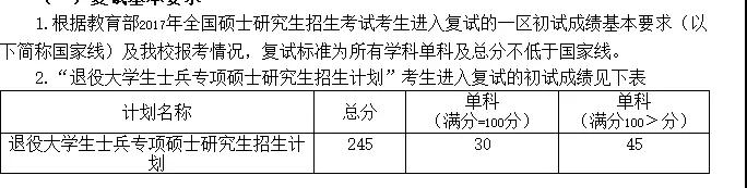 2019中国中医科学院复试线,最新公布考研复试学校中医药大学