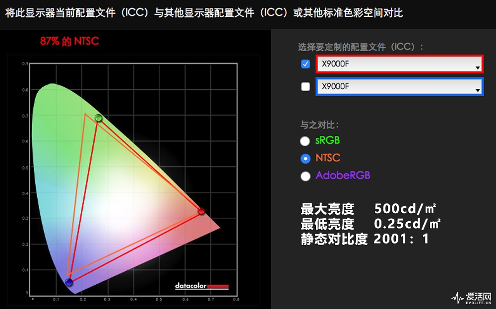 索尼电视x9000f参数,索尼x9000f4k液晶电视深度测评
