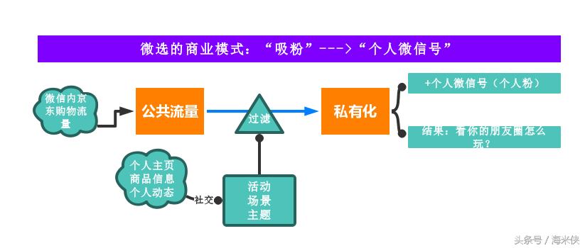 微选招商新模式,微选真正的招商入口