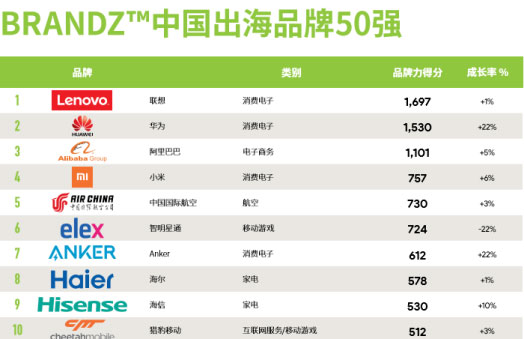 十年前老外眼中的中国,国外评价中国10年变化