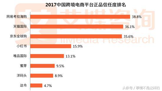聚美优品回应涉嫌出售仿冒品,聚美优品和网易考拉