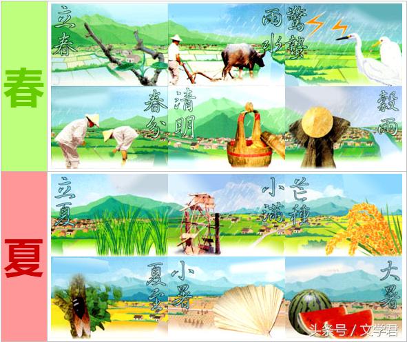 二十四节气顺口溜知识大全,了解二十四节气的知识和相关习俗