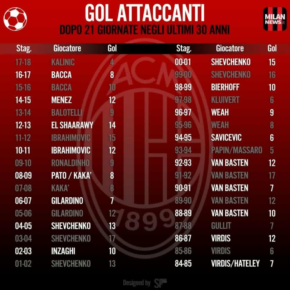 米兰1-3尤文赛季首败,米兰惨败后何去何从