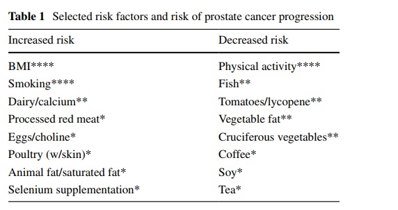 前列腺癌食疗有哪些,前列腺癌可以中医西医结合治疗吗