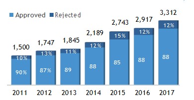 fifa2017转会报告,fifa转会调查