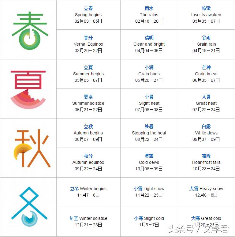 二十四节气顺口溜知识大全,了解二十四节气的知识和相关习俗