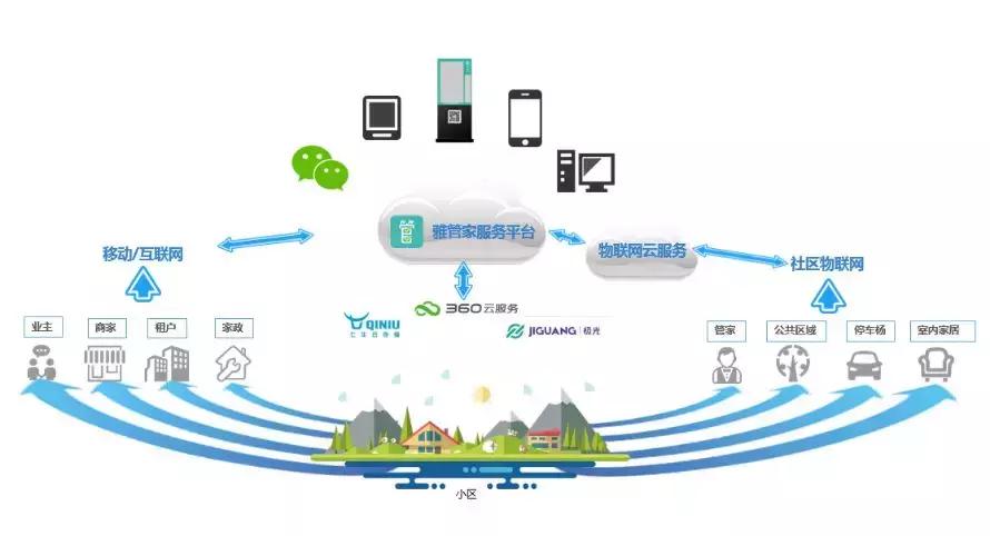 昂首阔步迈进资本市场，雅生活香港联交所敲钟上市