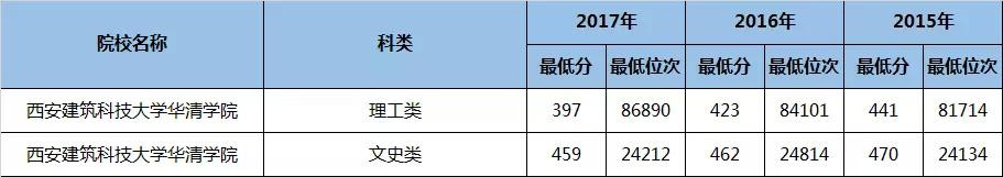 陕西省二本民办大学专业排名,陕西二本专业大学排名