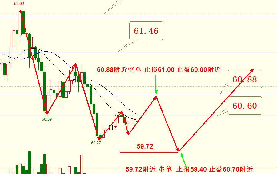 原油黄金恒指短线操作方法,黄金原油每日开盘策略