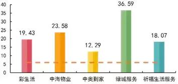 昂首阔步迈进资本市场，雅生活香港联交所敲钟上市