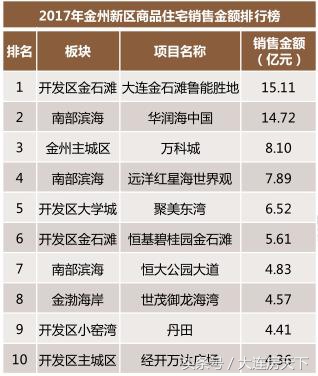 金州新区现在的房价,金州新区房价