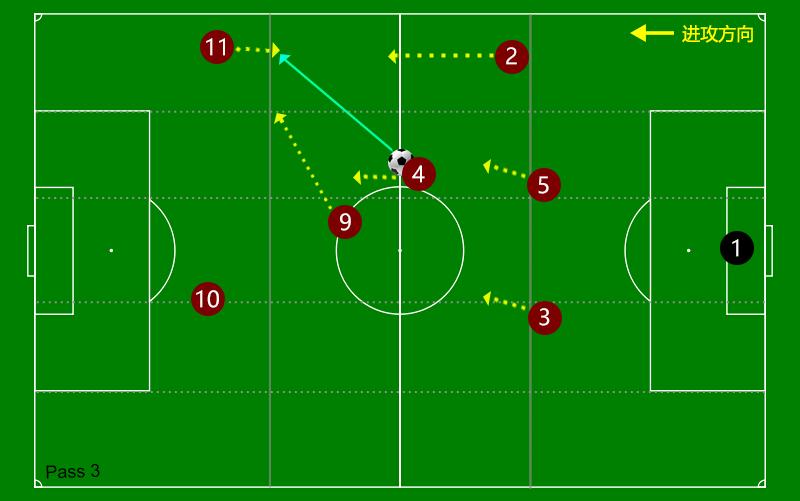 曼城433阵型战术详解,曼城最常用阵容阵型图