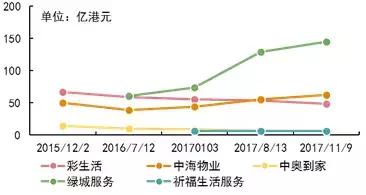 昂首阔步迈进资本市场，雅生活香港联交所敲钟上市
