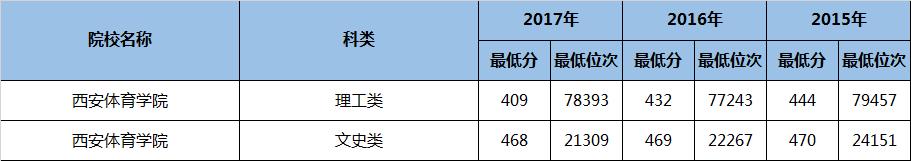 陕西省二本民办大学专业排名,陕西二本专业大学排名