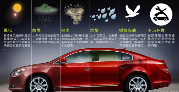 漆面镀晶什么样才是真正的镀晶,漆面镀晶加上水镀晶会降低效果吗