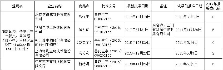 禽流感h9不同毒株疫苗优势,最新禽流感疫苗品种