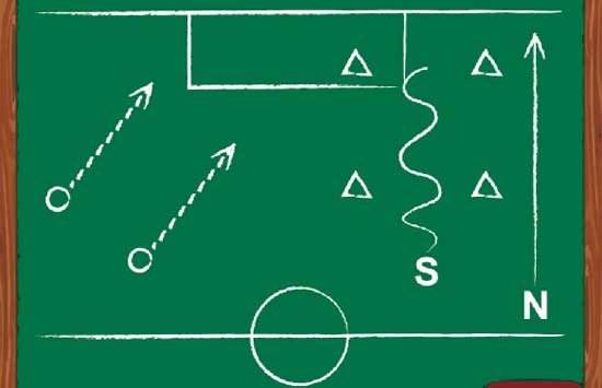 足球队的体系,足球体系化