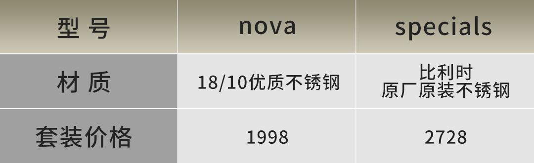 双立人不锈钢炒锅怎么做到不粘锅,双立人炒锅评测