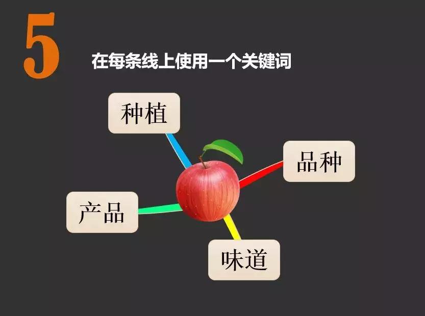 如何让孩子学会阅读提升自己,10节课让孩子学会高效阅读