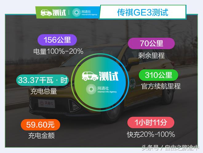 零下十度电动车续航,低温电车续航里程测试