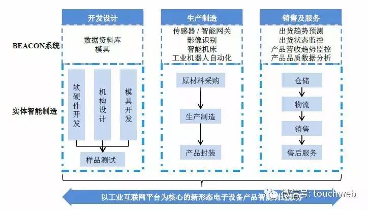 代工之王富士康股,代工龙头富士康