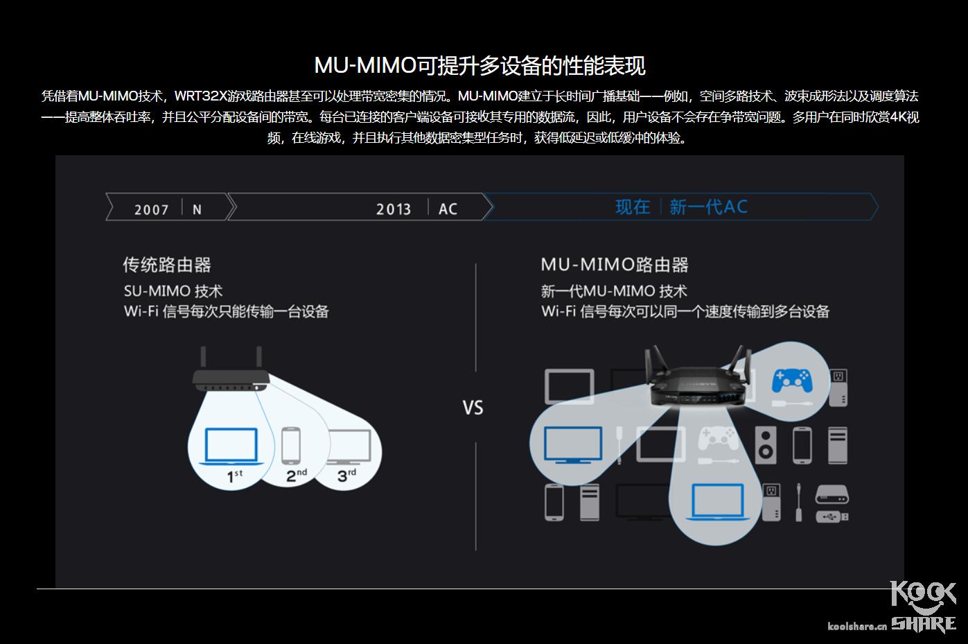 linksyswrt3200路由器设置,linksyswrt32x拆解
