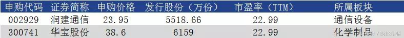 预判一季报业绩超预期的股票,量化股票天量上涨意味什么