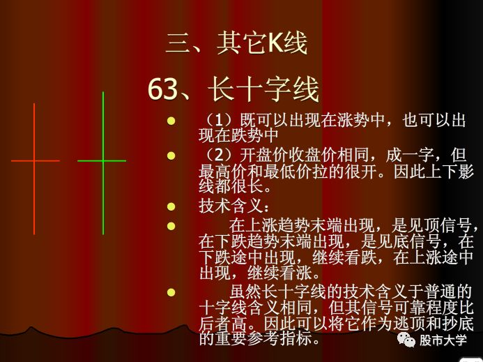 k线组合买入和卖出信号,特殊意义的k线组合