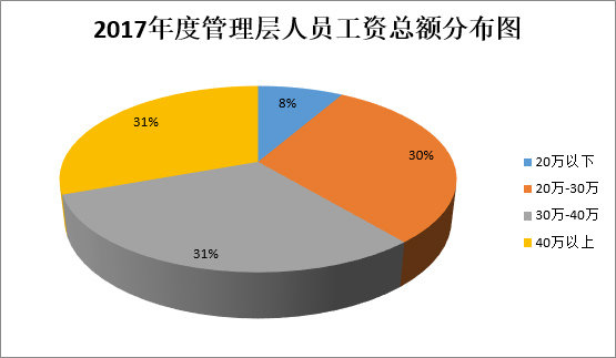 2023亚洲最佳雇主颁奖,亚洲最佳雇主颁奖典礼