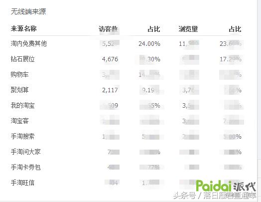 淘宝钻展如何获得流量,钻展引爆手淘首页流量