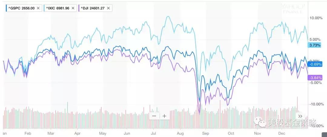 美股逾50年来最糟糕的跌势,美股大跌的原因和预测