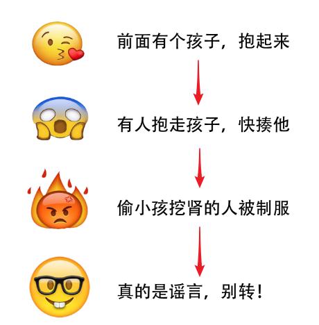 请查收过年“辟谣小能手”速成宝典！