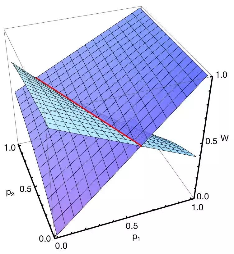 教你称霸整个游戏,抛硬币游戏怎么算概率