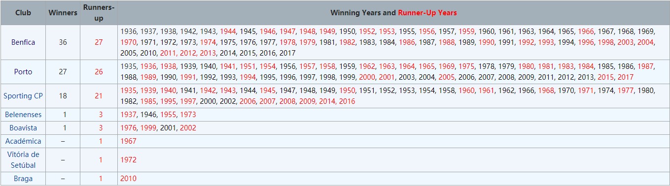 2017-2018利物浦对阵波尔图,00-01赛季联盟杯利物浦vs波尔图