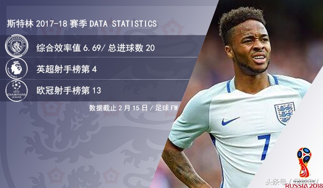 2018世界杯哈里凯恩,2022世界杯英格兰哈里凯恩