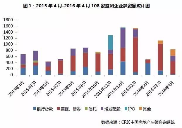 房地产项目周报,房地产月度报告