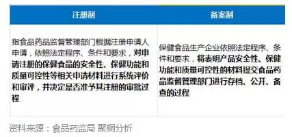 保健品跨境电商政策,中国保健品跨境电商发展现状