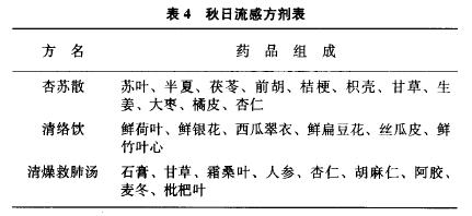 蒲辅周治感冒经验,蒲辅周的特效药