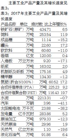 海南省2016年国民经济计划报告,2023海南国民生产总值