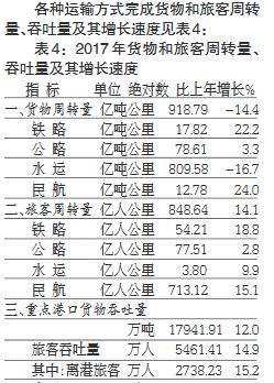 海南省2016年国民经济计划报告,2023海南国民生产总值
