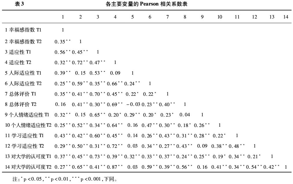 接近幸福和靠近幸福哪个更幸福,幸福者