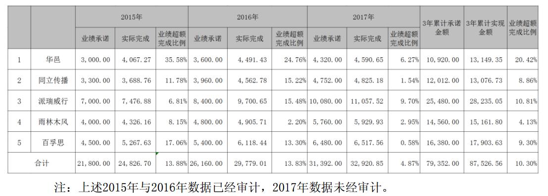 科达股份的转型,从成功造假上市到成功造假退市