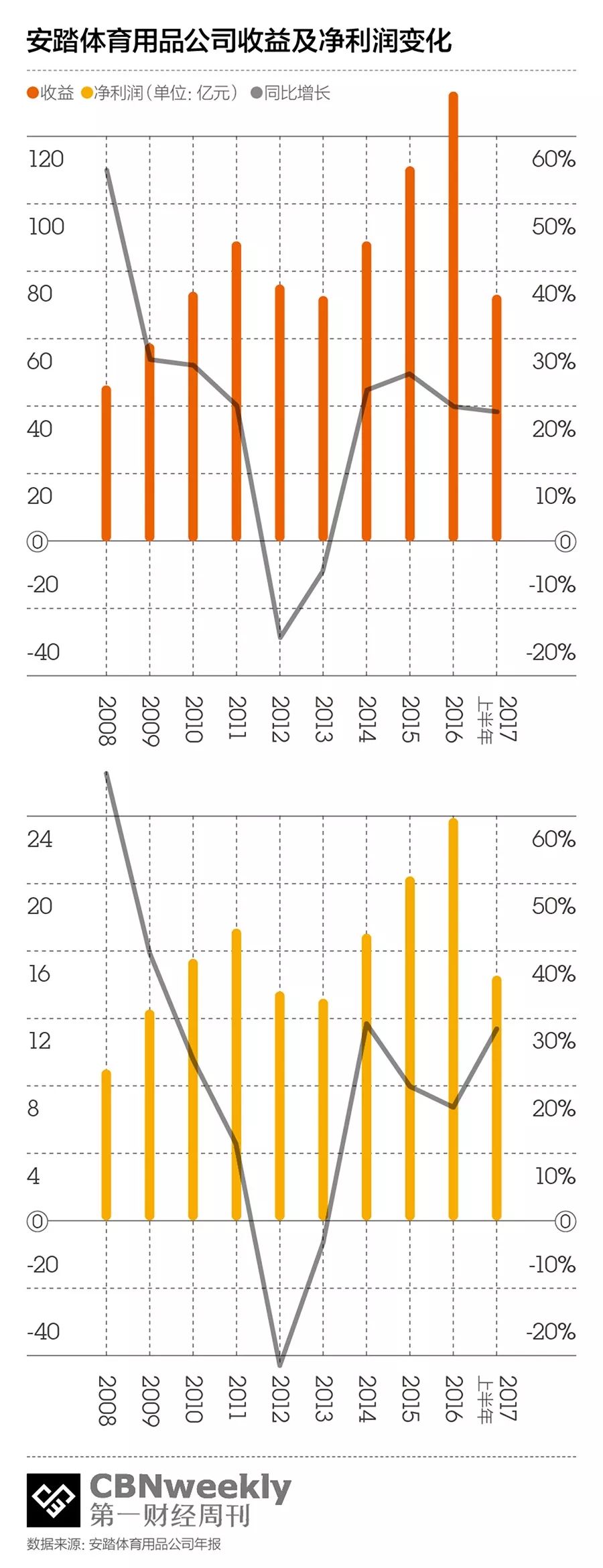 李宁安踏重新崛起,李宁逆袭成功的原因